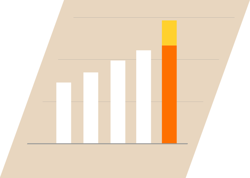 Our 2025 key figures